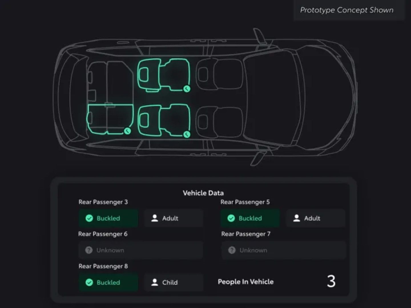 Toyota Cabin Awareness Concept: Ένα σύστημα που σώζει «ξεχασμένες» ζωές!