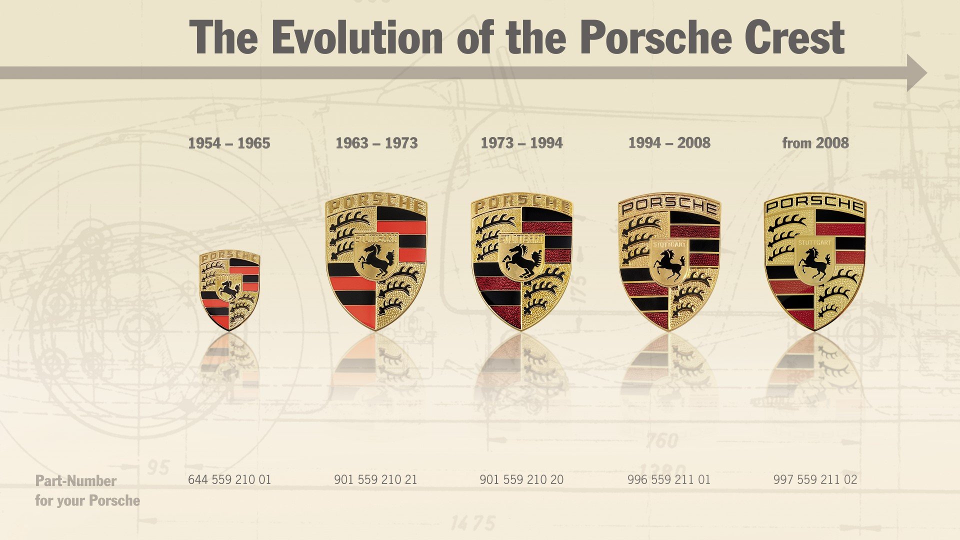 Η ιδέα πίσω από το λογότυπο της Porsche