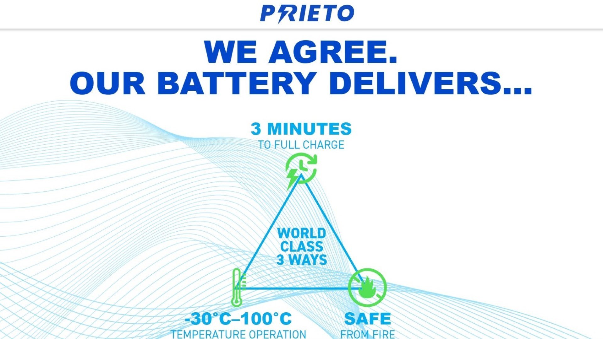 Prieto Battery: Επαναστατική μπαταρία που φορτίζει σε 3 λεπτά!