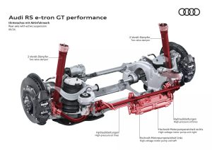 Audi RS e-tron GT Performance: Με 912 ίππους και 0-100 χλμ/ώρα σε 2,5''