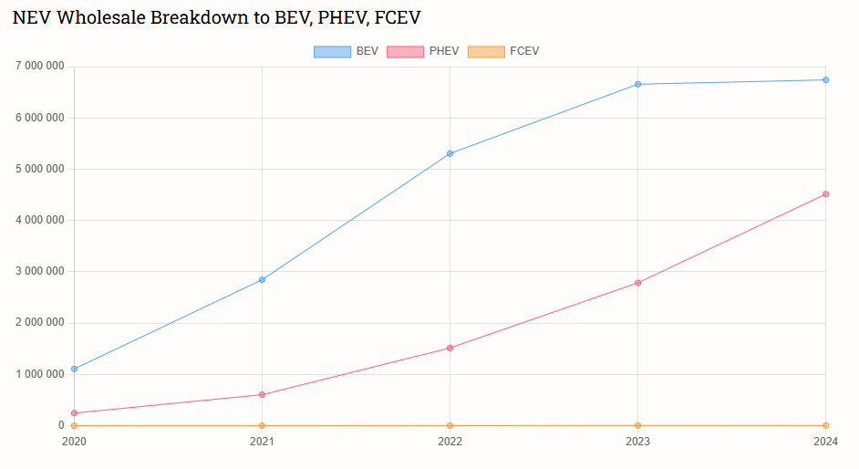 Η Zeekr θα κυκλοφορήσει δύο plug-in υβριδικά το 2025