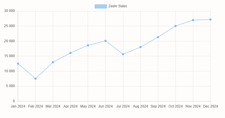 Η Zeekr θα κυκλοφορήσει δύο plug-in υβριδικά το 2025