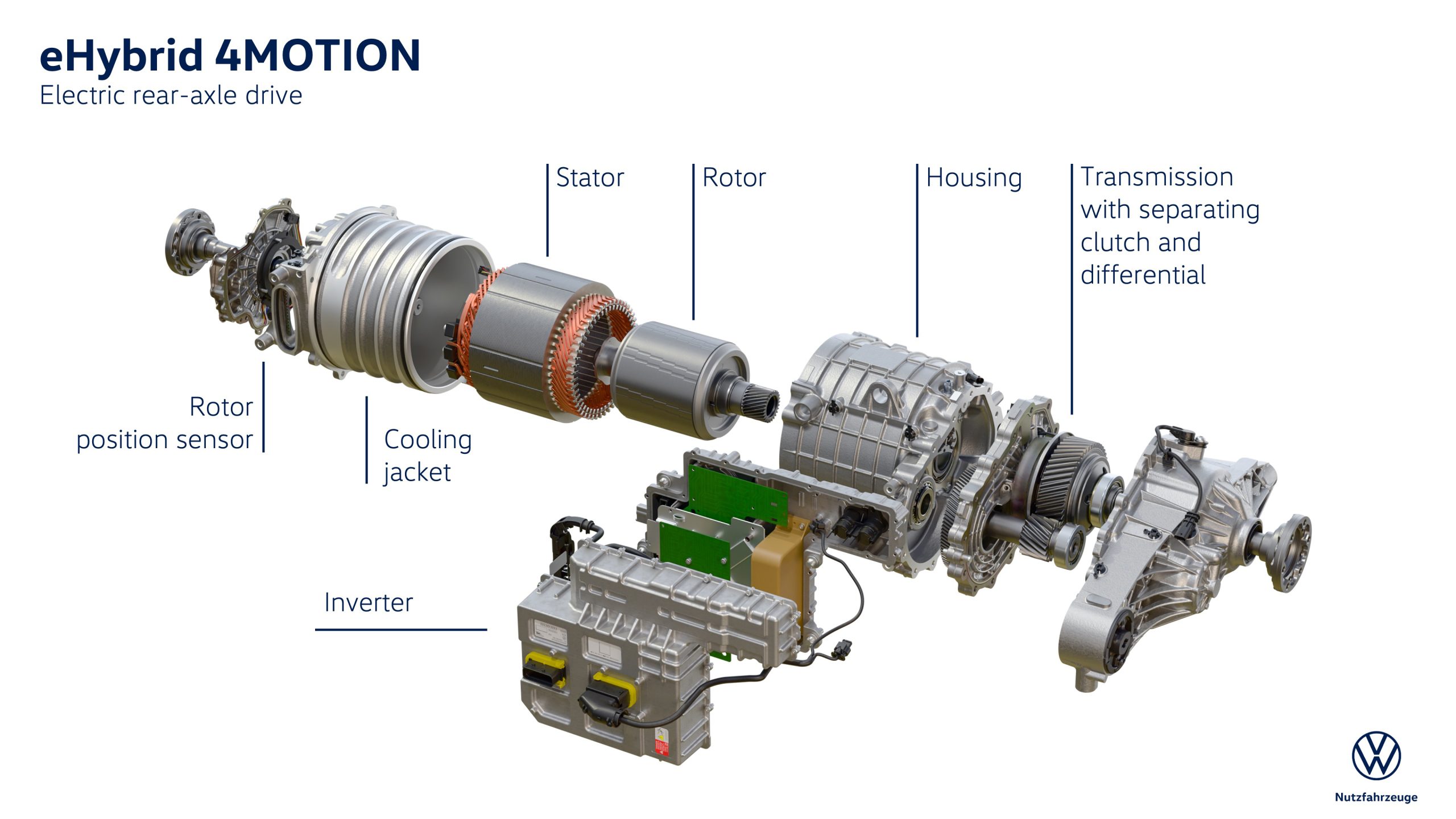 Multivan και California: Nέα εποχή plug-in υβριδικής τετρακίνησης