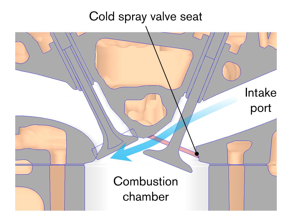 Η Nissan παρουσιάζει την πρωτοποριακή τεχνολογία ψυχρού ψεκασμού εδρών βαλβίδων στον νέο κινητήρα e-Power
