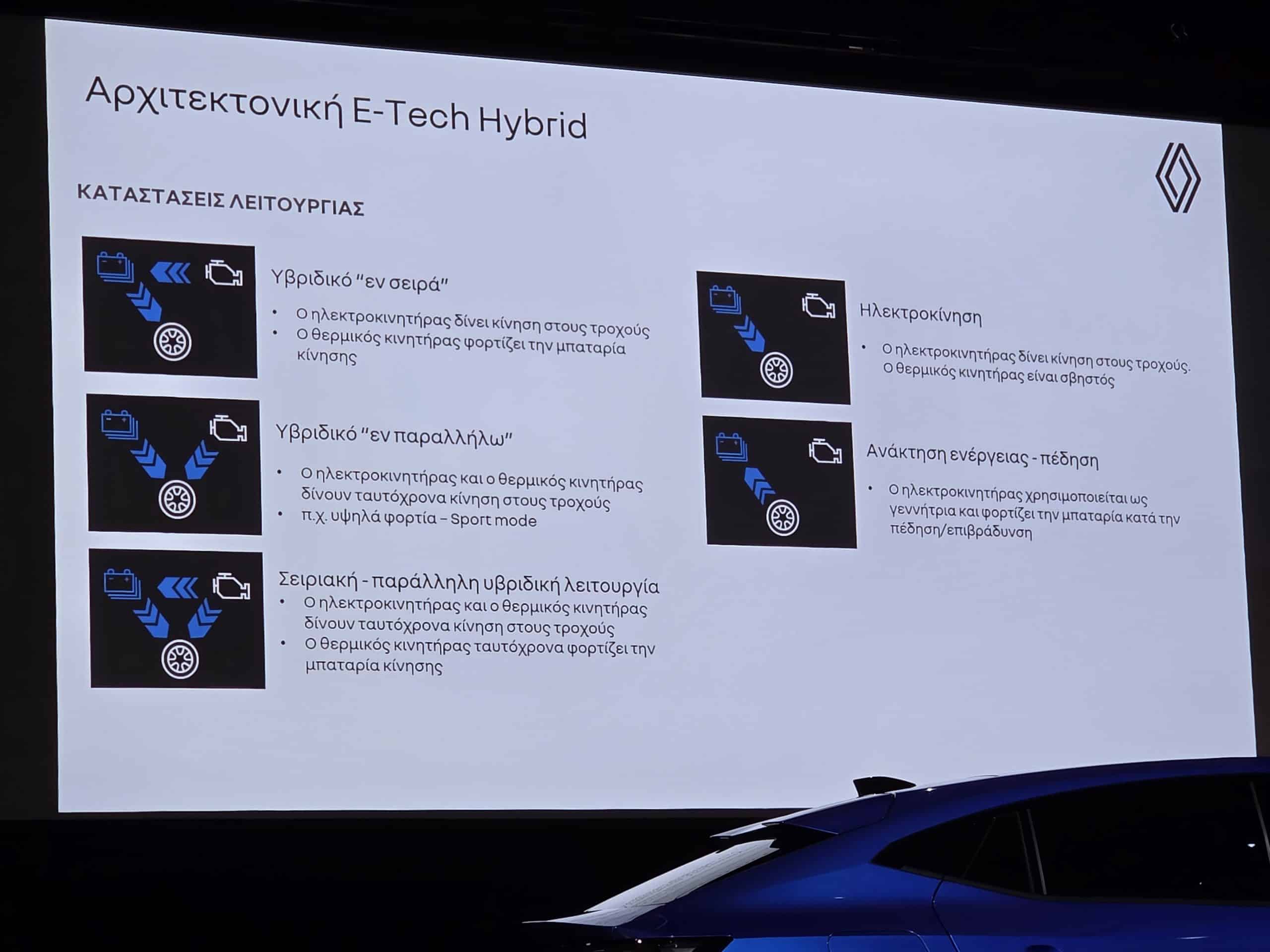 E-Tech -Η φιλοσοφία εξηλεκτρισμού της Renault