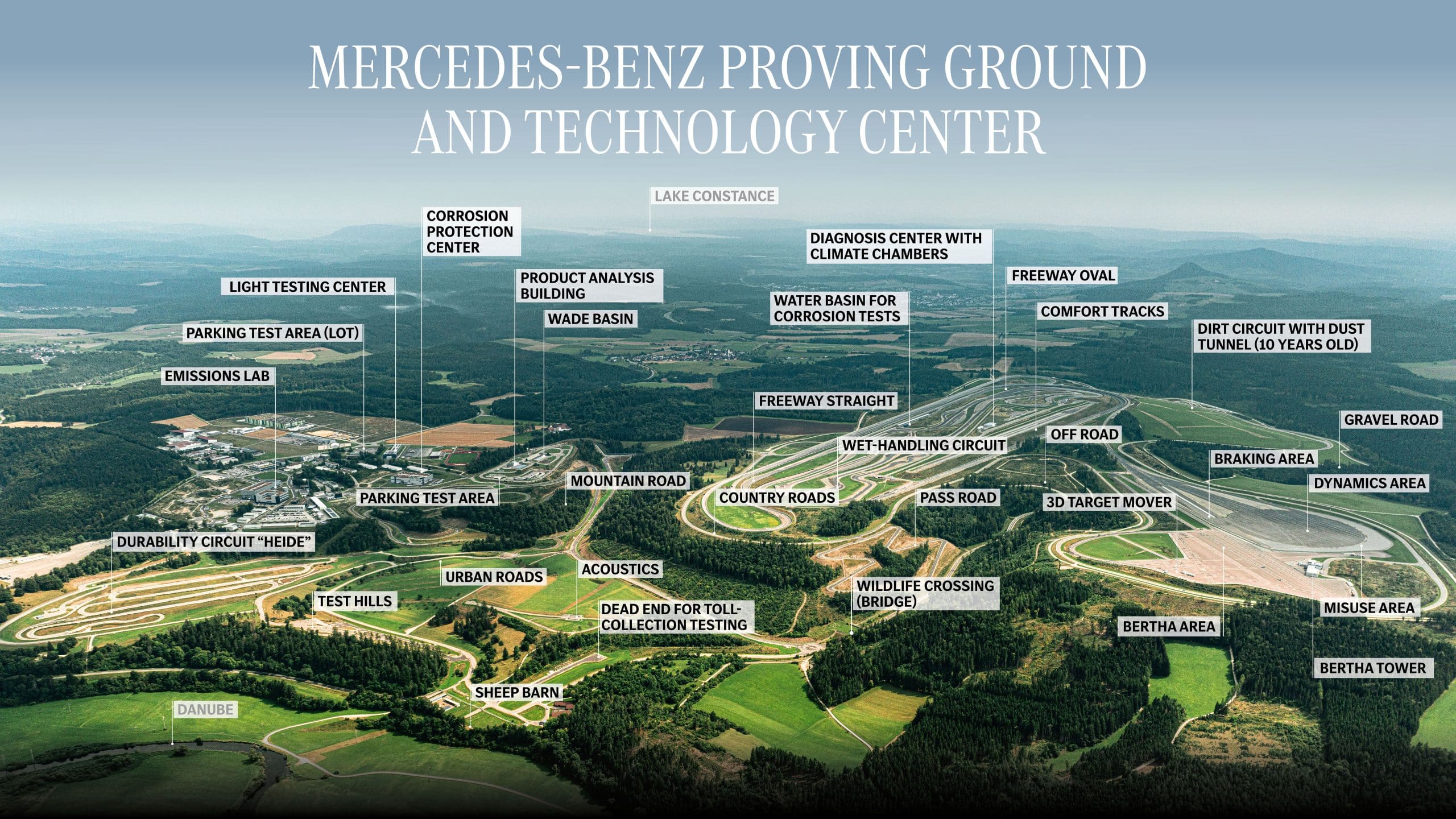 Mercedes-Benz -Αυτό είναι το Κέντρο Δοκιμών Φωτισμού της μάρκας