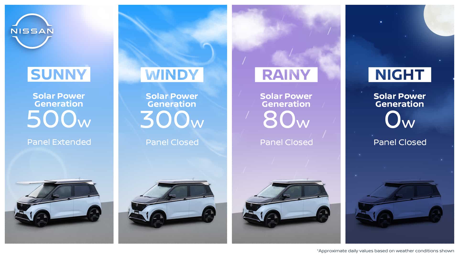 Η Nissan ενσωματώνει την ηλιακή ενέργεια στο Sakura με το καινοτόμο «Ao-Solar Extender»