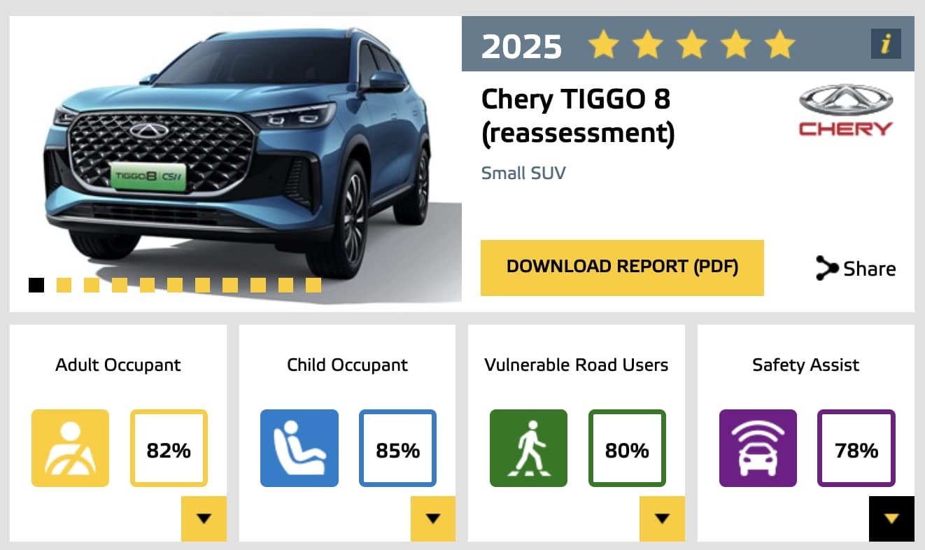 Κορυφαία ασφάλεια από την Chery: 5 αστέρια για τα Tiggo 7 και 8 στο Euro NCAP 