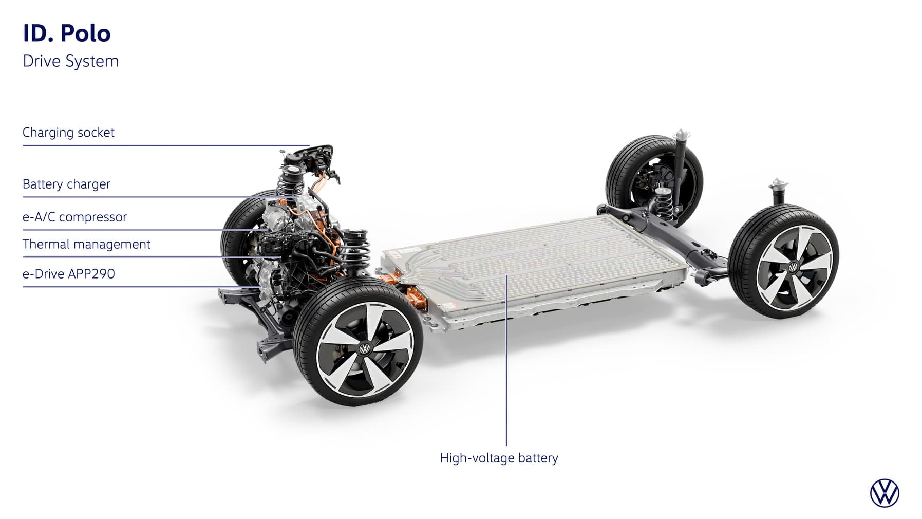 Το ID. Polo στον δρόμο προς τη μαζική παραγωγή
