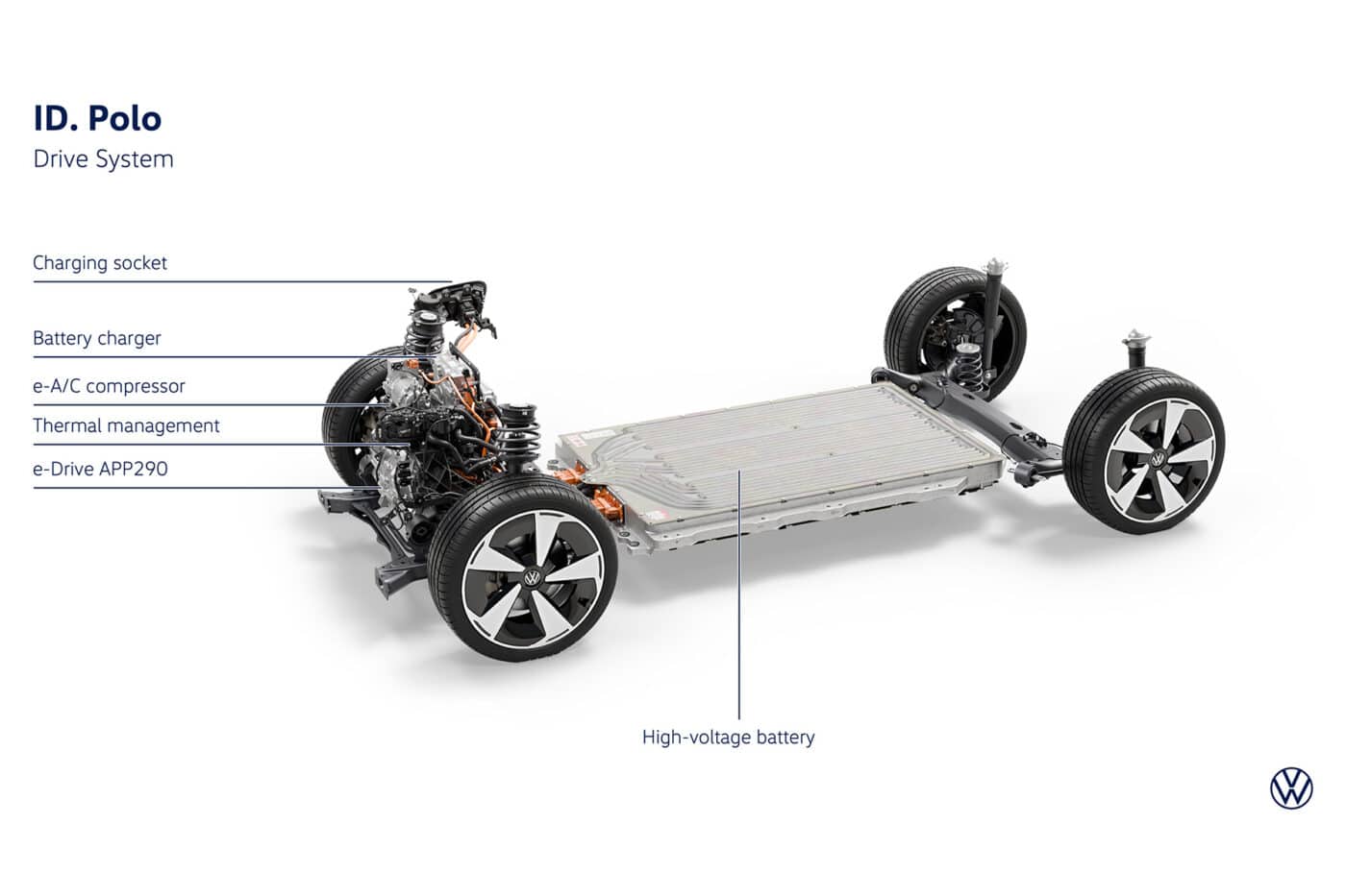 Volkswagen ID. Polo: Όλες οι τεχνικές λεπτομέρειες για εκδόσεις, μπαταρίες, φόρτιση και διαστάσεις