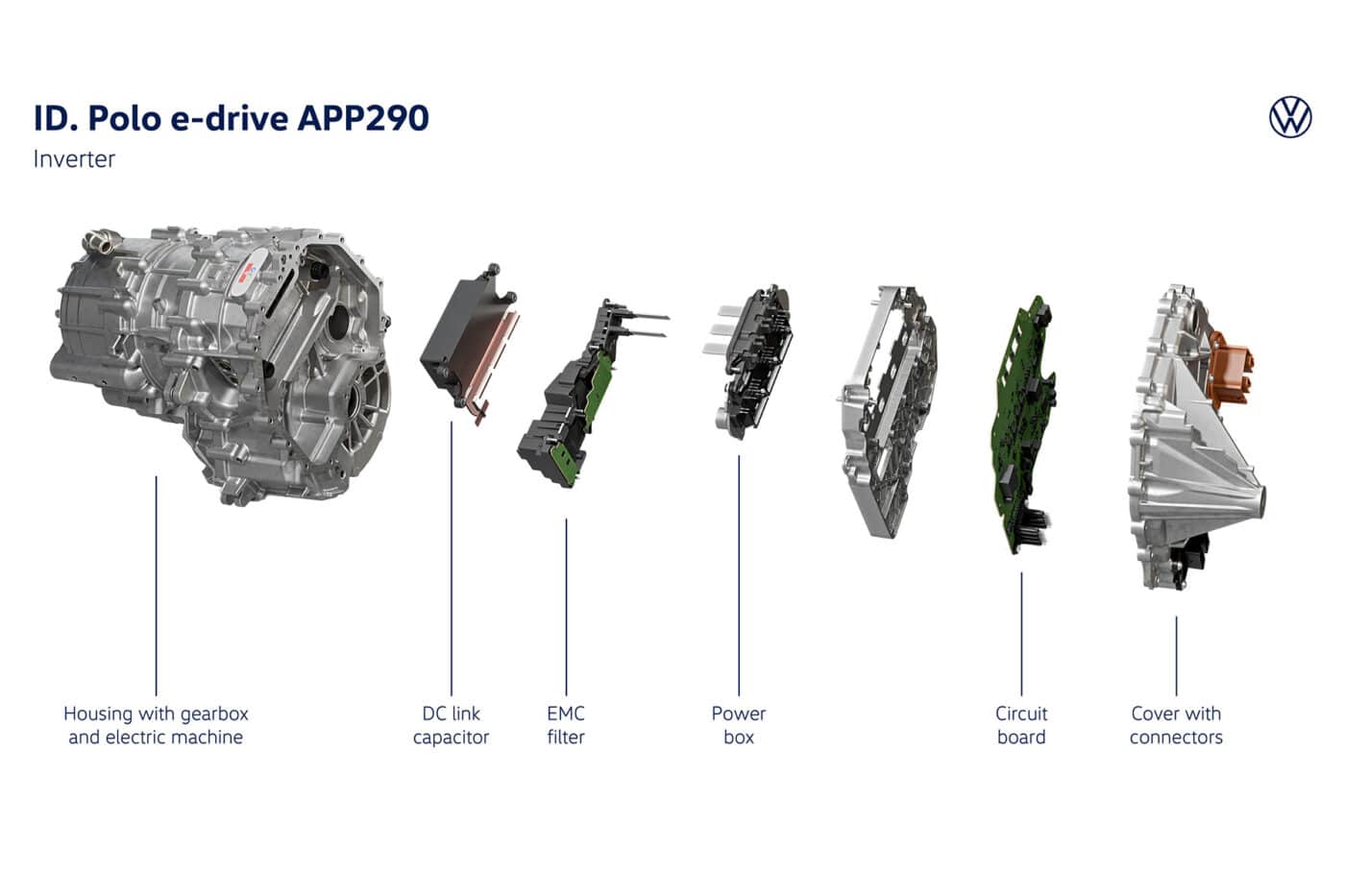 Volkswagen ID. Polo: Όλες οι τεχνικές λεπτομέρειες για εκδόσεις, μπαταρίες, φόρτιση και διαστάσεις