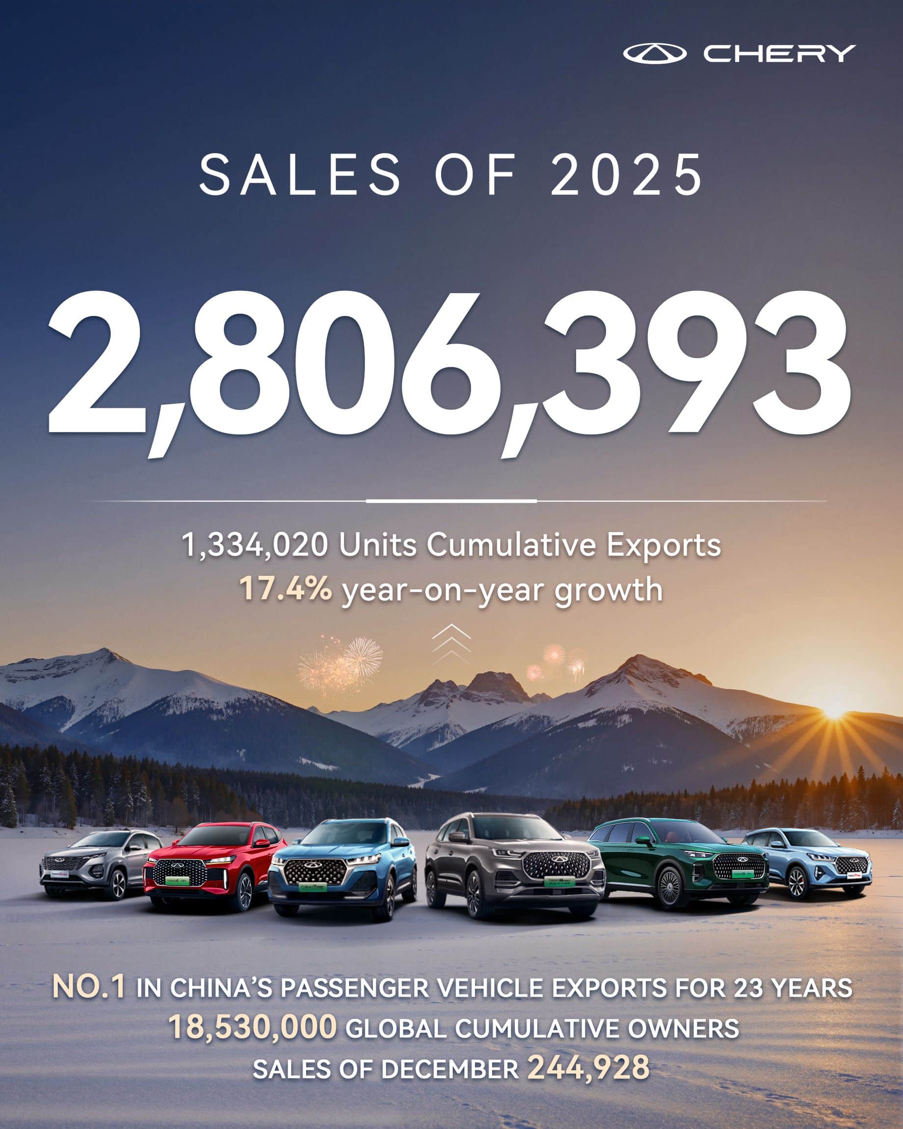 Chery: Ρεκόρ πωλήσεων το 2025 και εντυπωσιακή πορεία στην Ελλάδα