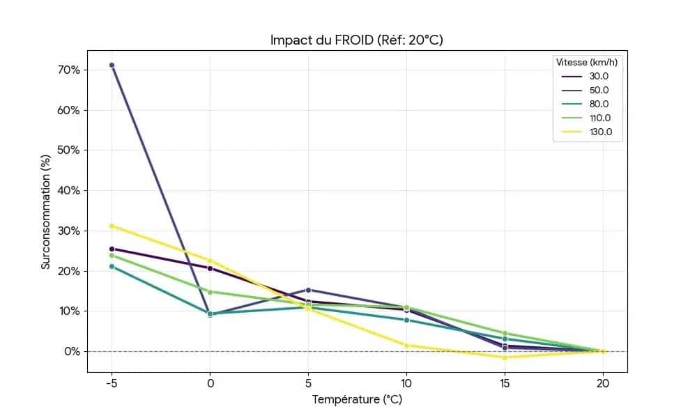 Τα ηλεκτρικά αυτοκίνητα χάνουν ή όχι τη μισή αυτονομία τους τον χειμώνα;