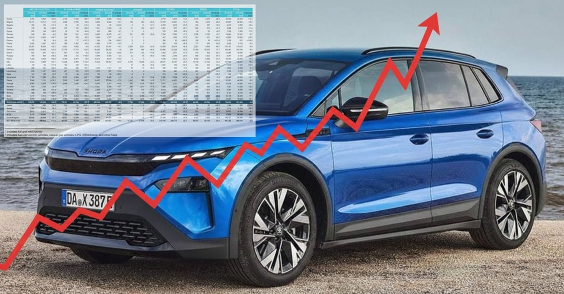 Τα ηλεκτρικά «σβήνουν» βενζίνη και diesel στην Ευρώπη!