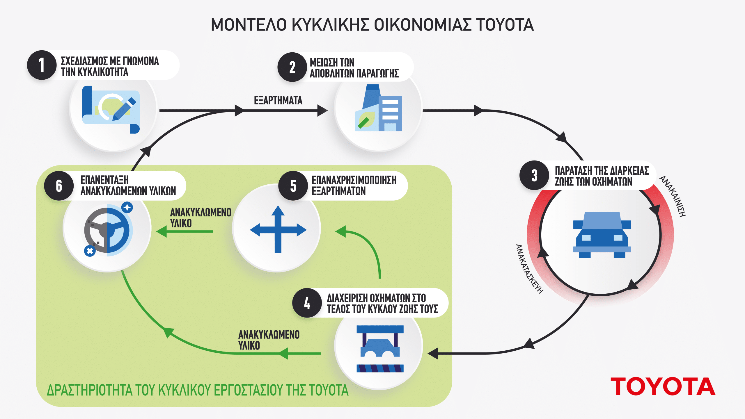 Toyota Circular Factory: Εφαρμογή της κυκλικής οικονομίας στην παραγωγή, με επαναχρησιμοποίηση αλουμινίου από ζάντες 