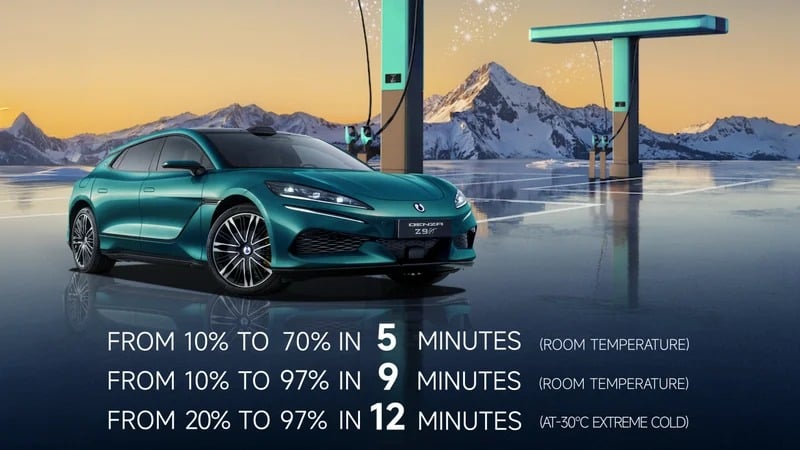Η BYD παγώνει το Denza Z9GT στους -30°C για 24 ώρες και καταφέρνει να το φορτίσει σε 12' <p data-wpview-marker=