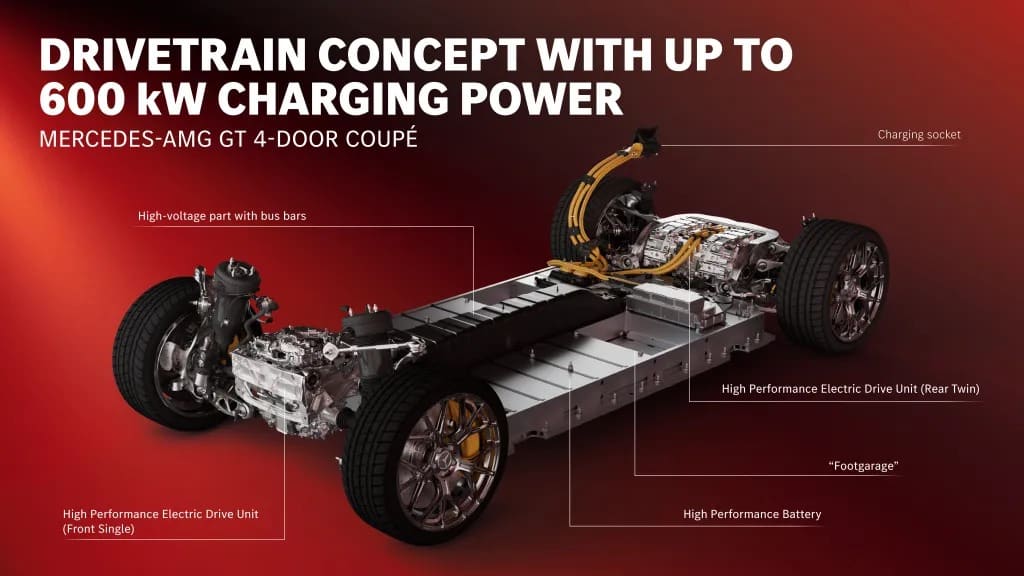 Νέα ηλεκτρική Mercedes-AMG GT 4-Door Coupé - 1.170 PS, φόρτιση 600 kW και 0-100 km/h σε 2,1″