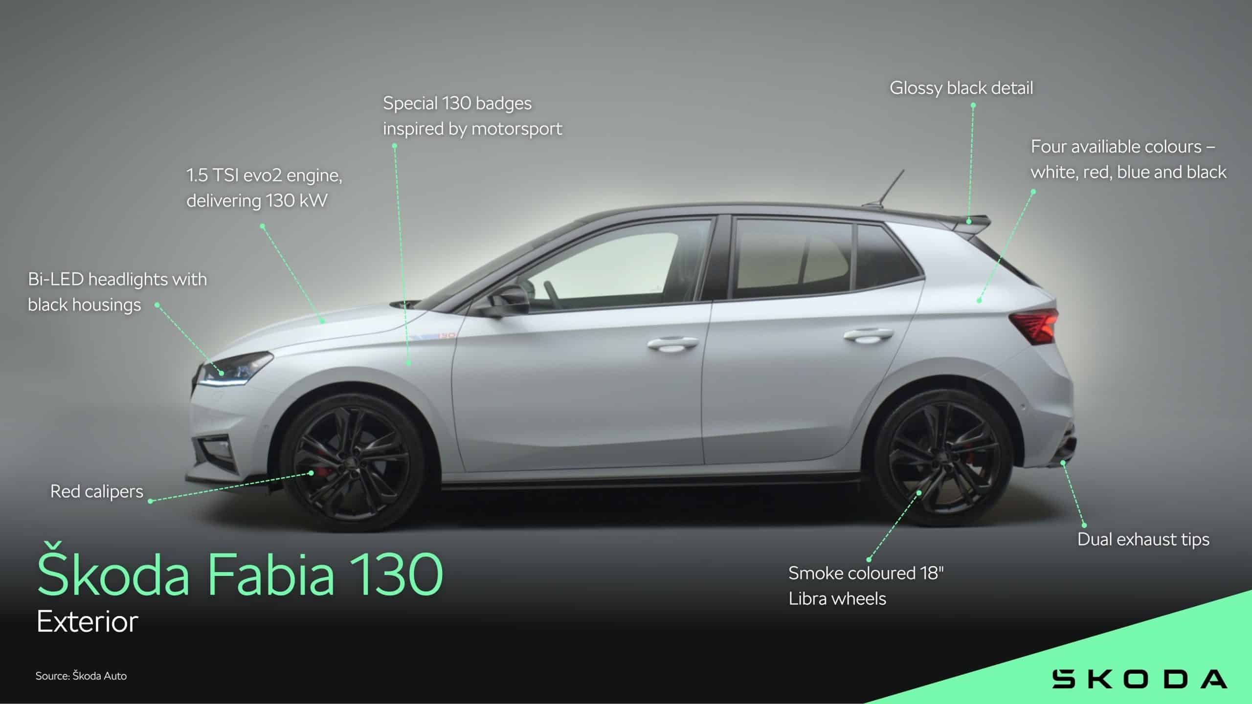 Νέο Skoda Fabia 130: Άνοιξαν οι παραγγελίες στην Ελλάδα