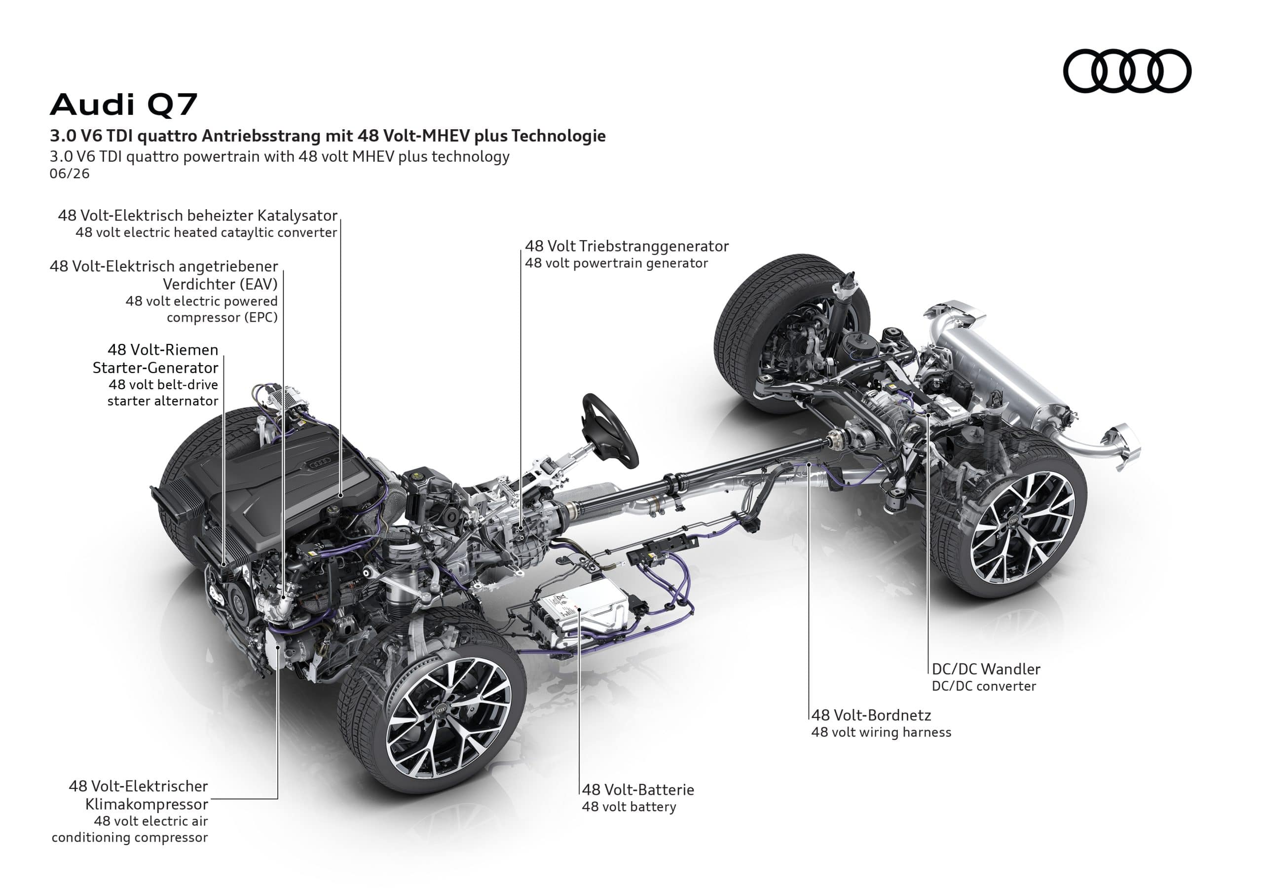Νέο Audi Q7: Το πολυτελές SUV που ανεβάζει τον πήχη σε τεχνολογία, άνεση και κύρος - Πότε έρχεται Ελλάδα