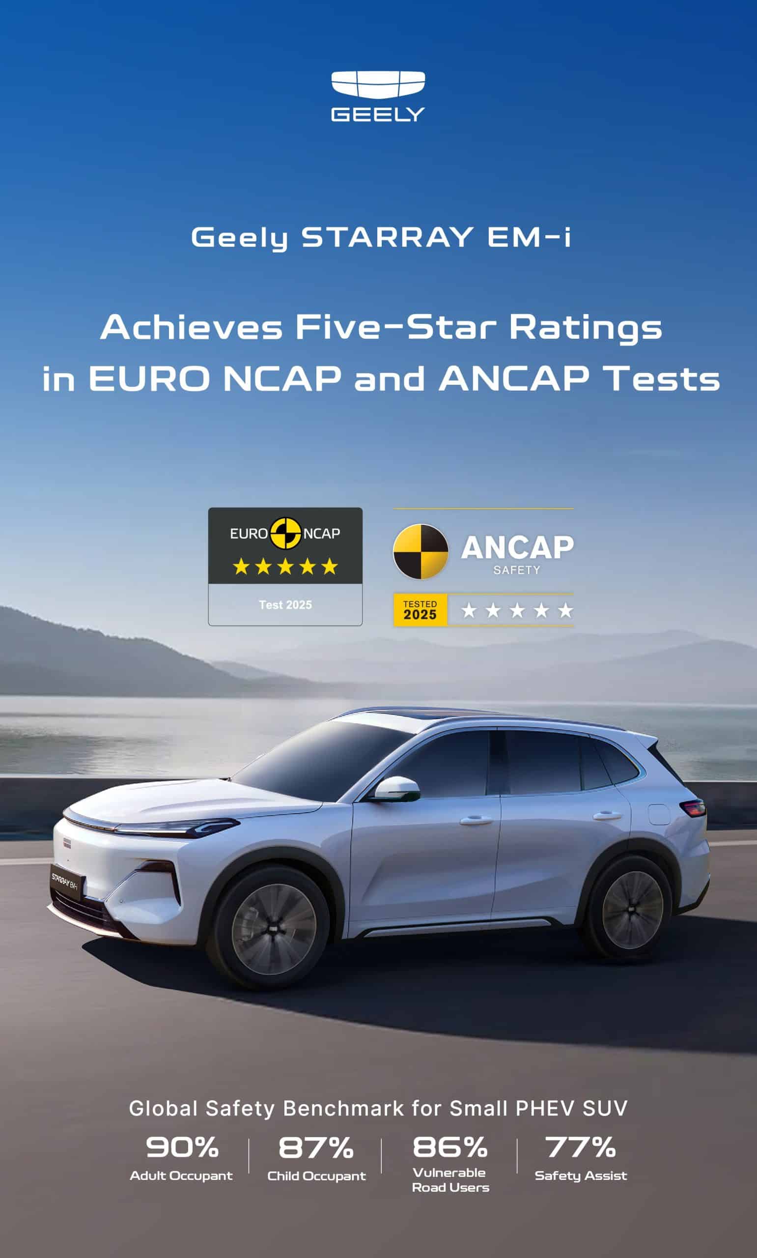 Geely Starray EM-i: το ολοκαίνουργιο Plug-in Hybrid SUV πετυχαίνει μοναδικές επιδόσεις σε δοκιμές ασφάλειας ανά τον κόσμο