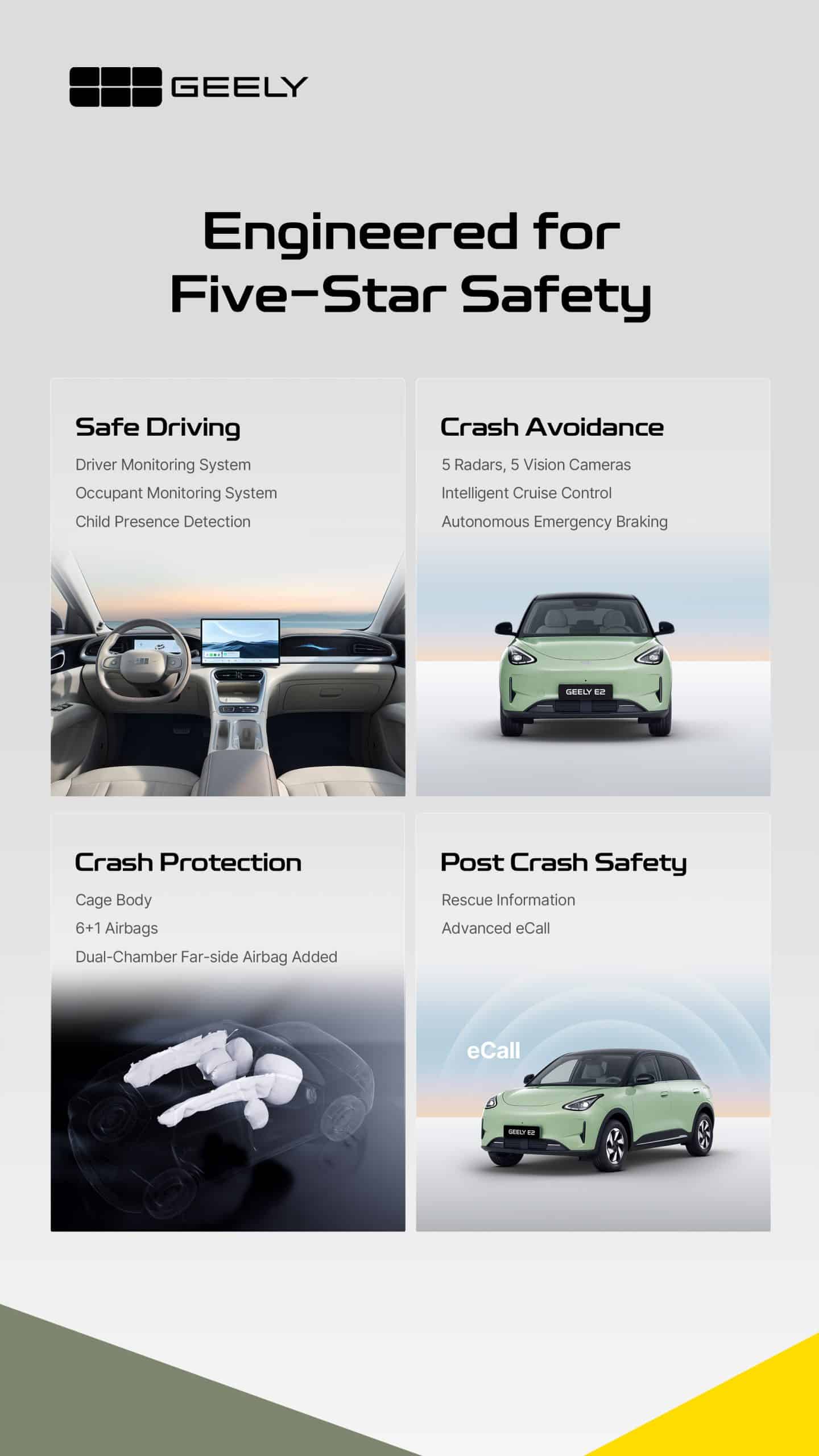 Το Geely E2 κατακτά την κορυφαία διάκριση ασφάλειας στα Euro NCAP 2026 και ANCAP 2026